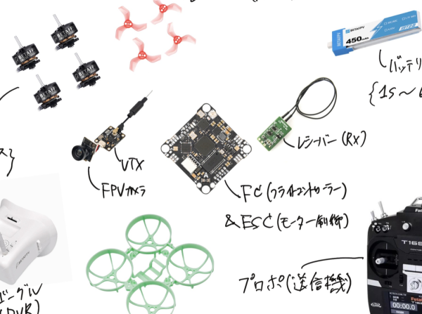 FPVドローンの仕組み